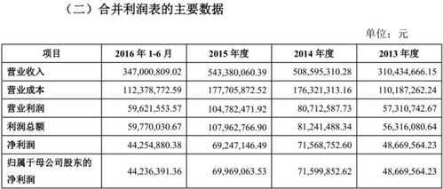 IPO審核大慘案 審6否5，3家凈利潤過億企業(yè)為何被否？文化藝術交流活動策劃的異常警示